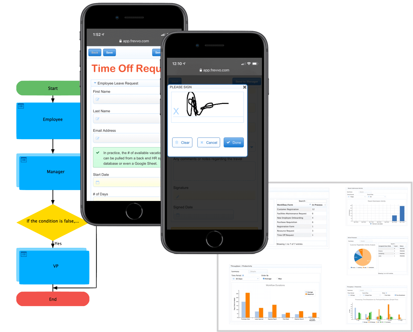 Vacation request workflow with signatures and analysis